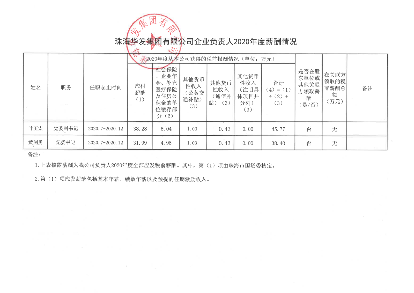 珠海平博集团有限公司企业负责人2020年度薪酬情况.png